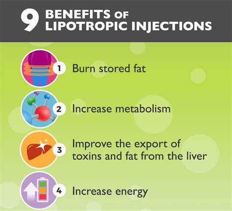 Lipo Transformation Benefits