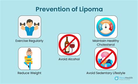 Preventing lipoma