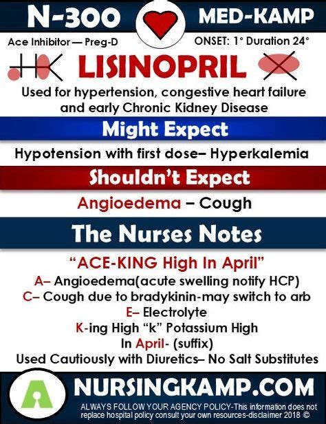 Lisinopril Nursing Interventions