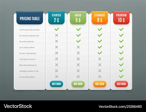 List Comparison Techniques