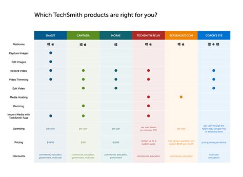 List Comparison Tools