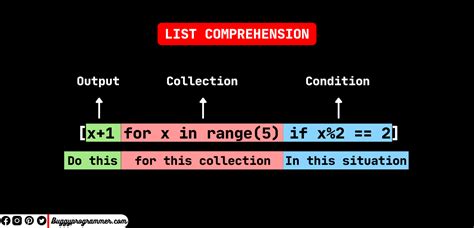 List Comprehensions Example