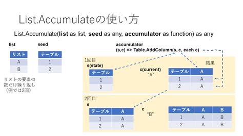 List.Accumulate Function