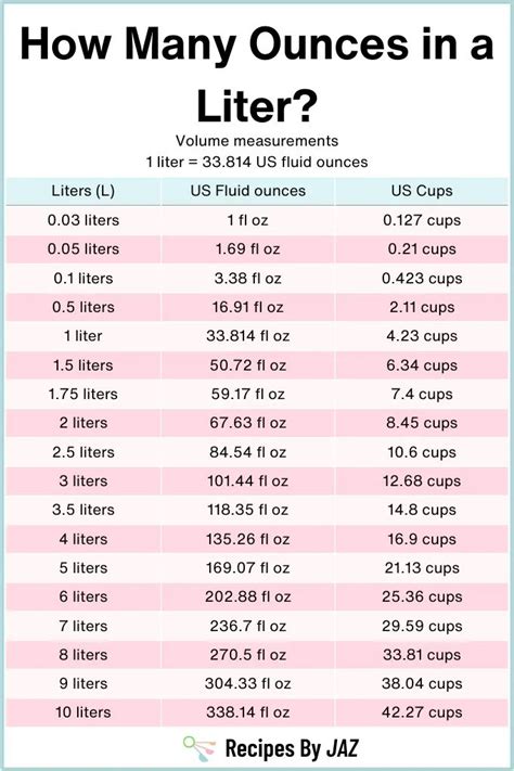 Liter to Ounce Conversion Chart