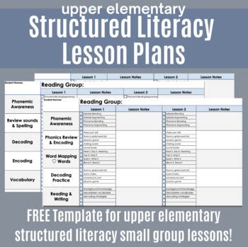 Literacy lesson plan template