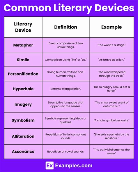 Literary Devices: The Building Blocks of Artful Expression