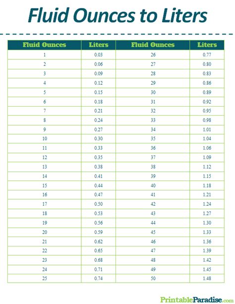 Liters to Fluid Ounces Conversion Table