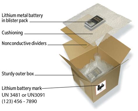 Lithium Battery Label Requirements