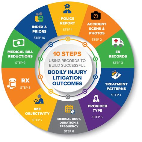 Description of Litigation Outcomes