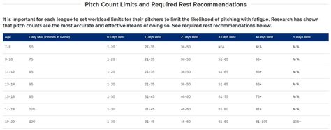 Little League Baseball Pitch Count Limits