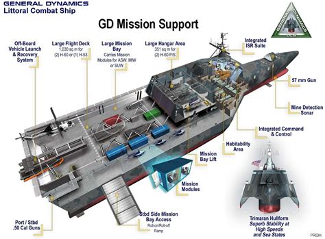 Littoral Combat Ship Deck