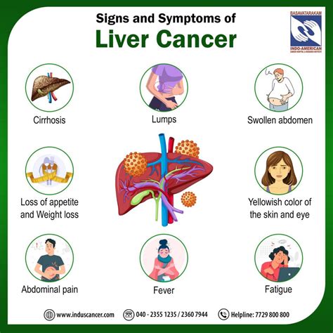 Liver cancer diagnosis