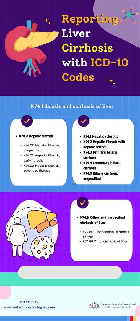 Liver ICD codes