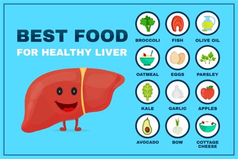 Liver Wellness Image