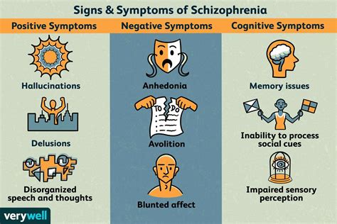 Living with schizophrenia and managing symptoms effectively