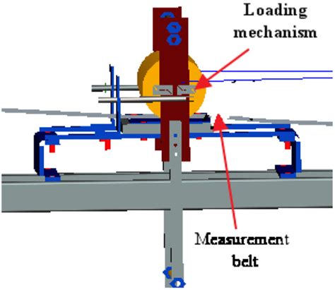 Loading mechanisms in movies