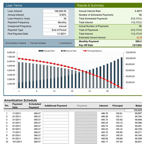 Loan Amortization Schedule Calculator