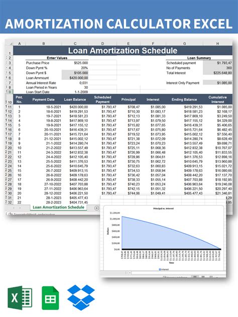 Loan Amortization Schedule Template PDF