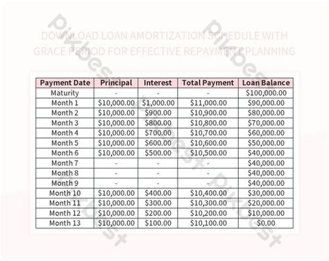 Loan Amortization Schedule with Grace Period