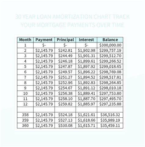 Loan Amortization Template Google Sheets Chart