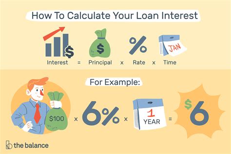 Loan Amount and Interest Rate