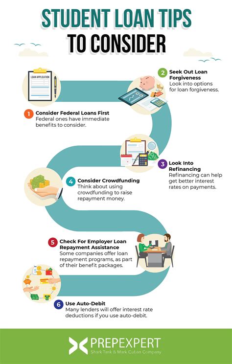 Tips for a successful loan application