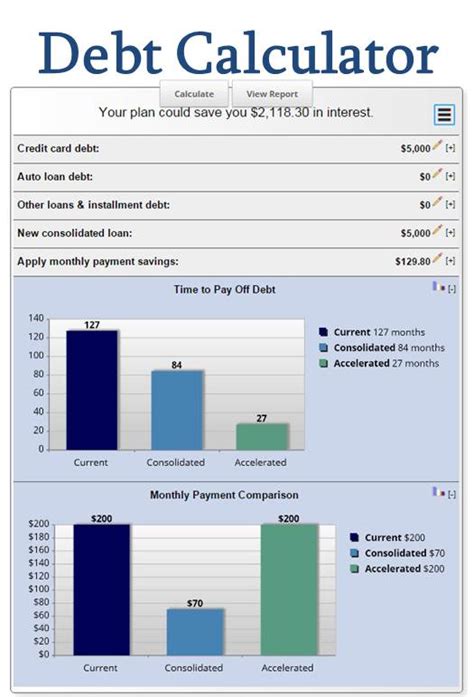 Loan Consolidation Calculator Template