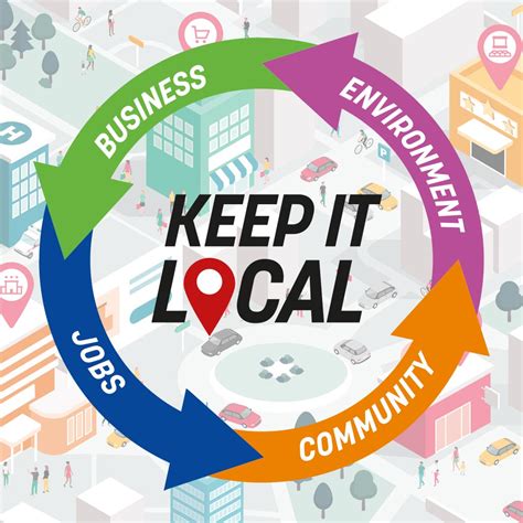 Description of Local Businesses