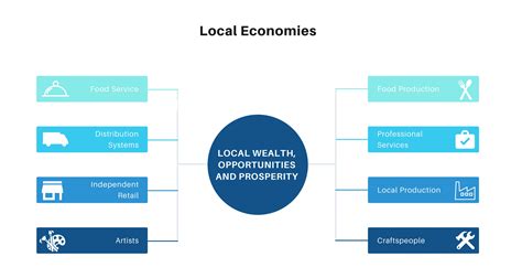 Food stamps have a positive impact on local economies