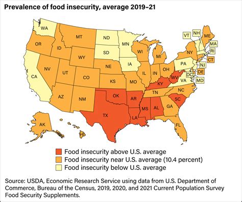 Local Resources for Food Insecurity