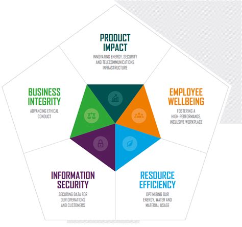 Lockheed Martin environmental impact