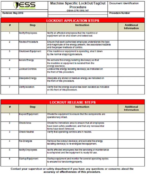 Lockout/Tagout Checklist Benefits