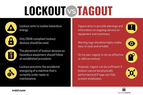 Lockout/Tagout Procedure Benefits