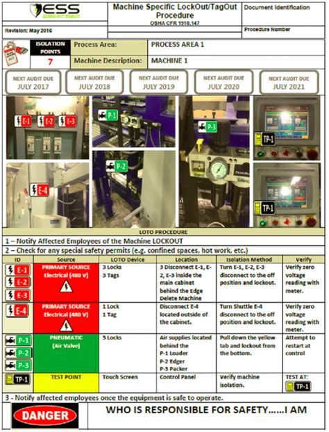 Lockout/Tagout Template Benefits