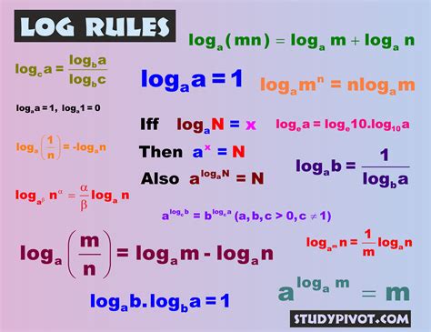 Log Base 2 Logic Operations