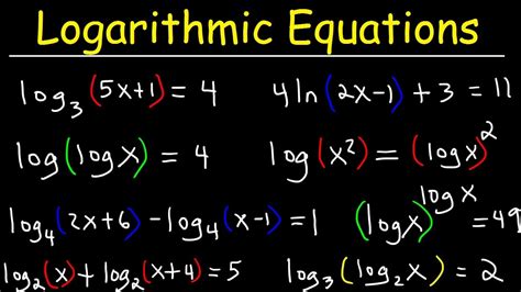 Example of using the LOG function to calculate the natural logarithm of 10