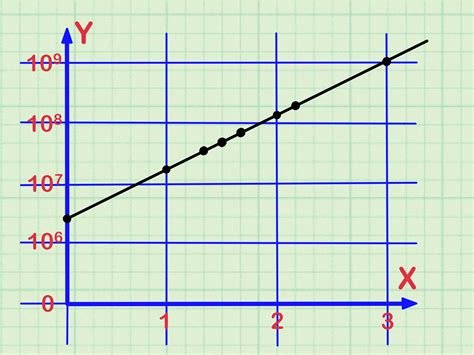 Doyle Log Scale Chart 10