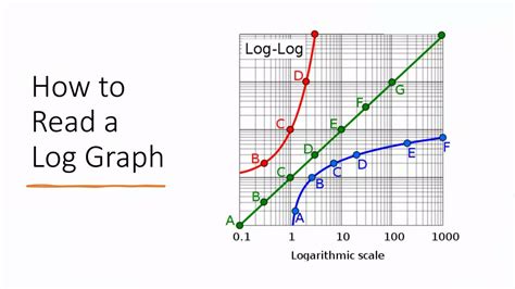 Benefits of Doyle Log Scale Charts