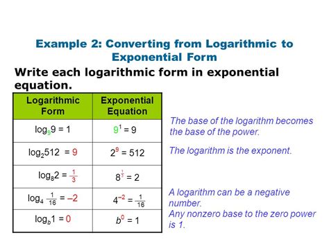 Logarithmic Application