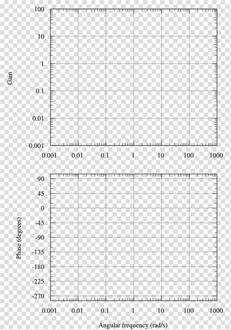 Logarithmic Bode Plot Template