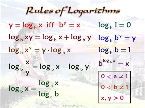 Logarithmic Identity