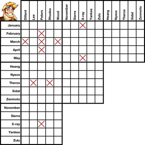 Logic Grid Puzzle Solution