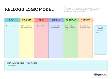 Logic Model Template 2