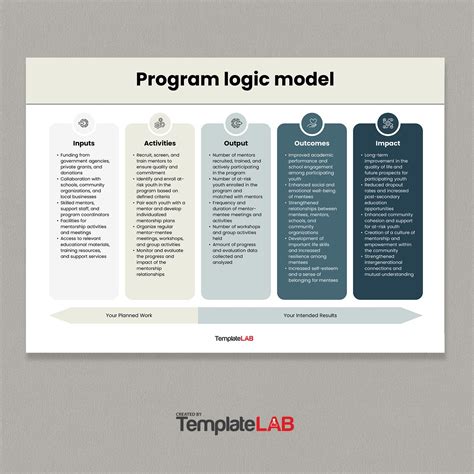 Logic Model Template 4