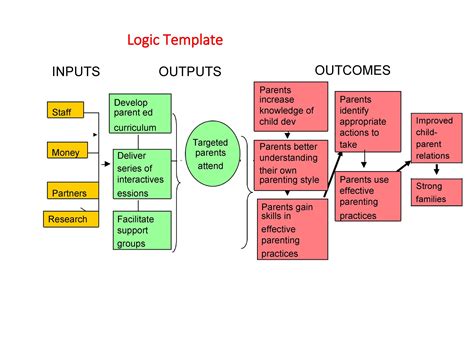 Logic Model Template 6