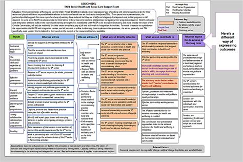 Logic Model Template 9