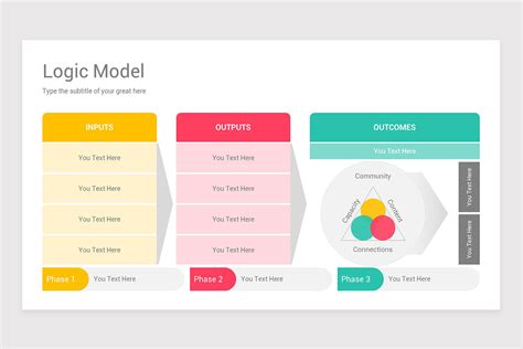 Logic Model Template Powerpoint