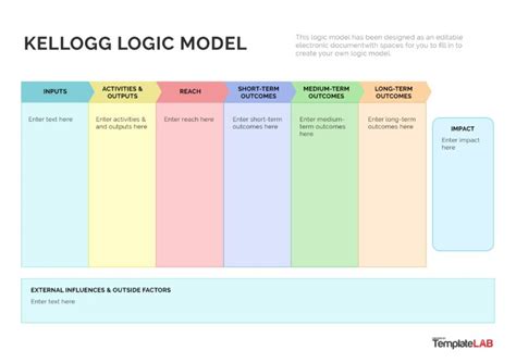 Logic Model Template Powerpoint Sample