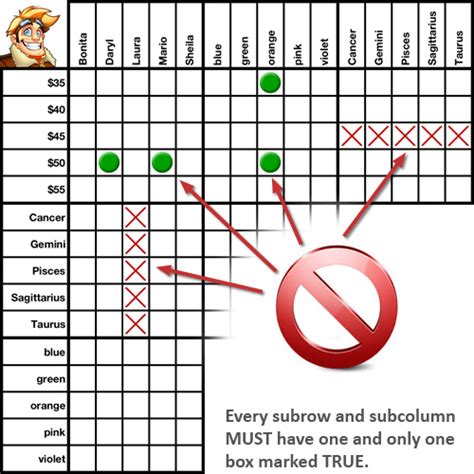 Tips for Solving Logic Puzzles