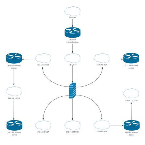 Logical Network Diagram Template